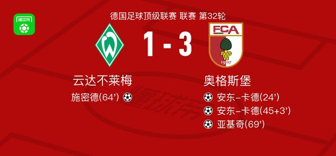 奥格斯堡3-1云达不莱梅，安东-卡德梅开二度，亚基奇破门